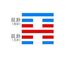 艮 - 搜狗百科