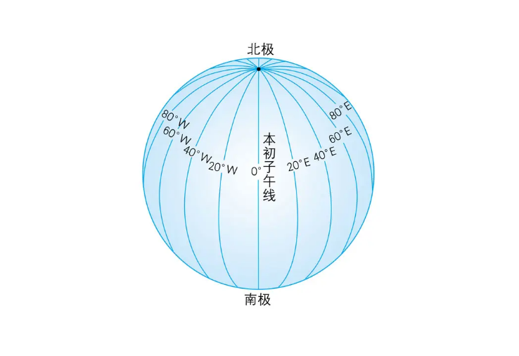 经度(地理学名词)_搜狗百科