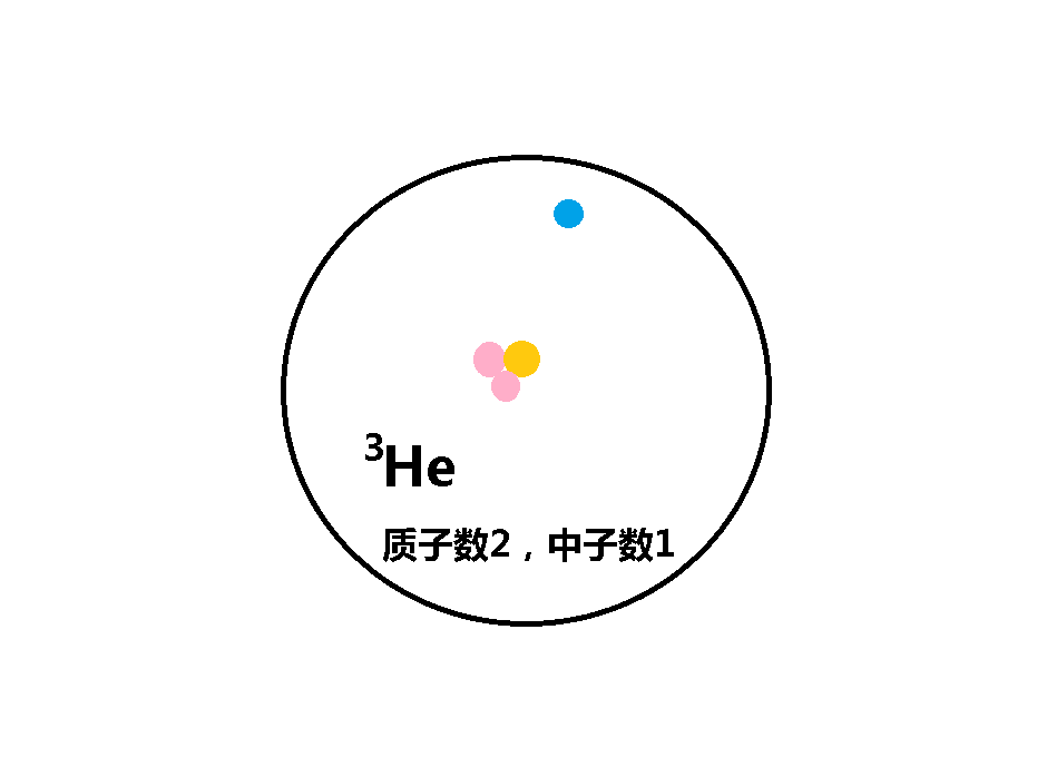 氦-3(氦气同位素气体)_搜狗百科