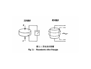 压电效应