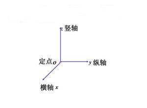 纵轴 - 搜狗百科