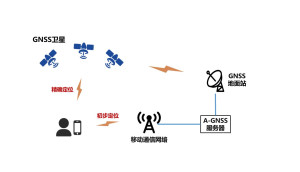 GNSS