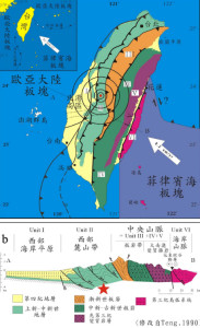 台湾地质构造