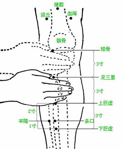 合穴