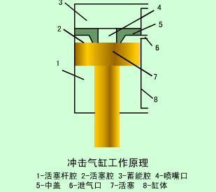 刀具、夹具与气源处理器工作原理及使用方法