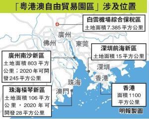 什么是自由贸易区域 300