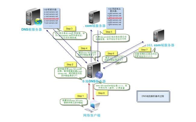 每步动态域名服务是否具备动态域名解析功能？  第1张