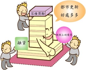 土地增值税