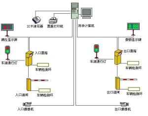 停车场系统示意图