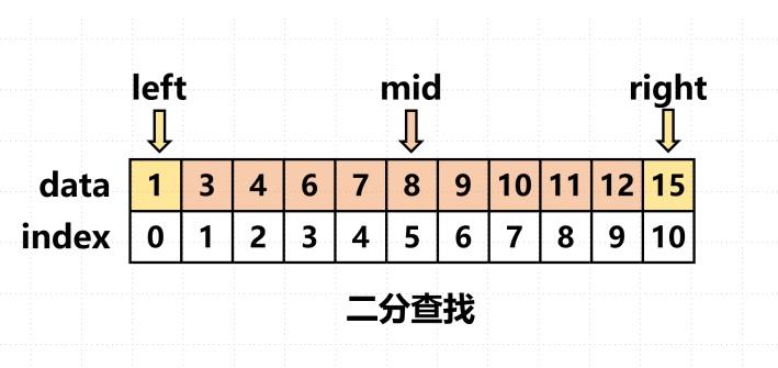 二分查找