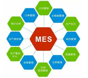 MES系统