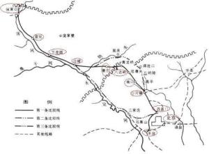 路线规划