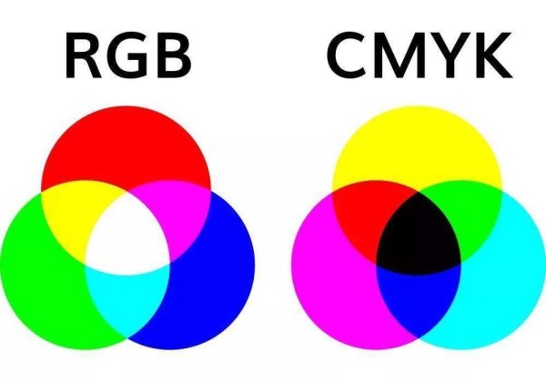 Cmyk 套色模式 搜狗百科