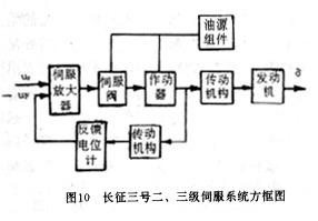 长征三号运载火箭