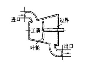 开口系统示意图