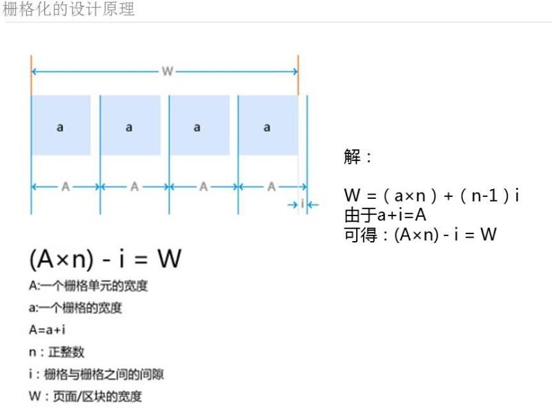 栅格系统原理如下：