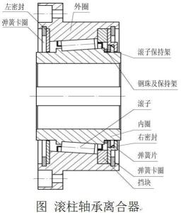 结构图