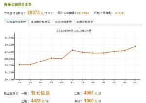 2012年05月-2013年04月