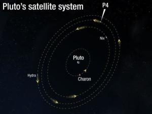 冥王星卫星系统