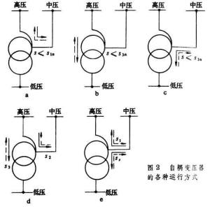 自耦變壓器