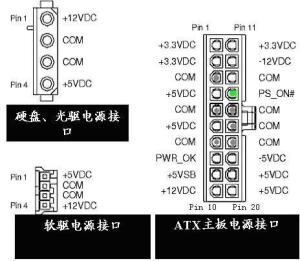 ATX电源接口定义图