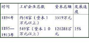 民族工业的发展情况