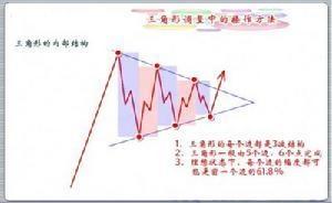 上升三角形