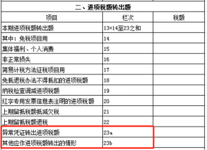 进项税额转出