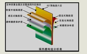 建筑隔热膜构造分析表