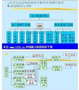 会计信息系统操作流程