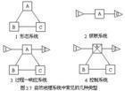 地理系统