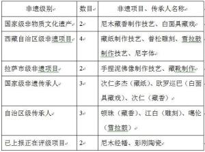 数据由尼木县委宣传部提供。