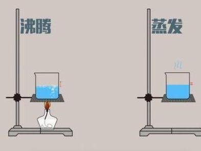 蒸发 大气物理学术语 搜狗百科