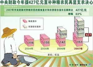供给学派