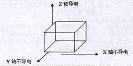 各向异性导电胶的导电方向性