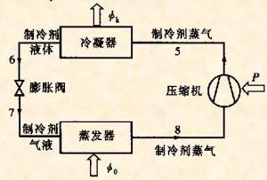 压缩式制冷与吸收式制冷