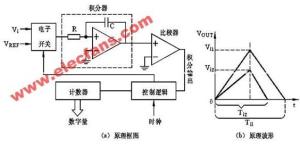 双积分式AD转换器原理图