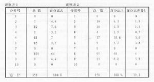 信度