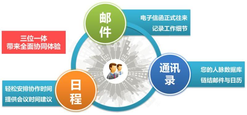 Coremail协同办公体系