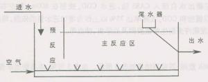 CASS原理图