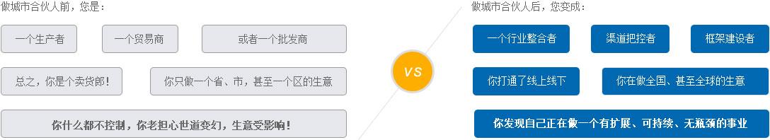 城市合伙人：从框架上改变商业本质
