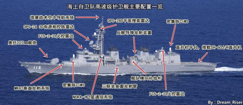 高波级主要配置一览