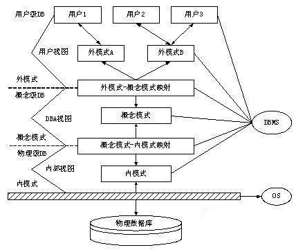 层次框图图片