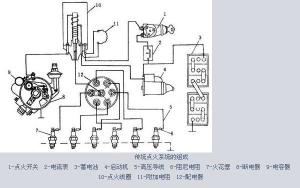 传统点火系统组成与工作原理