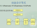 留存收益