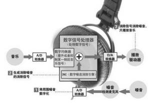 工作原理