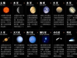 太阳系八大行星