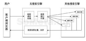 元搜索引擎的工作原理