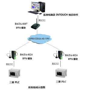 远程监控系统