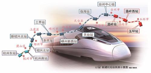 新建杭州经绍兴至台州铁路示意图